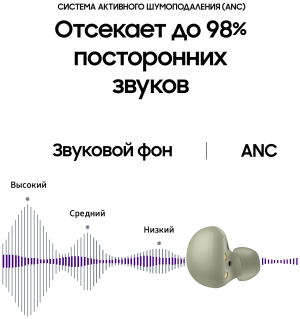 Купить Samsung  гарнитура R177 GalaxyBuds2 green-7.png